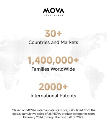 MOVA Brand Sales